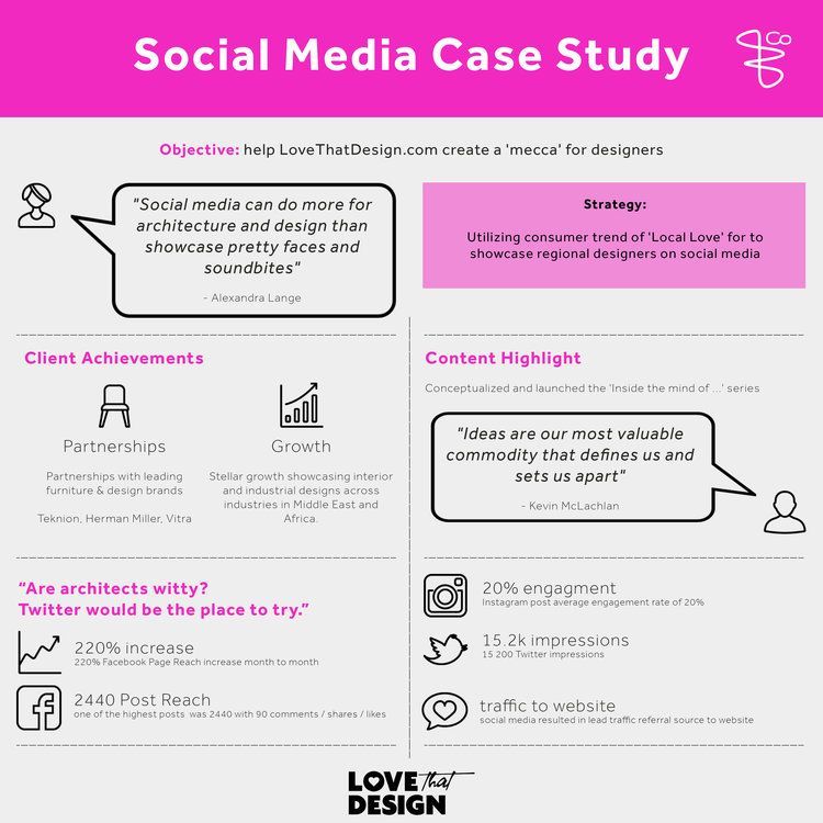 Social Media For Dubai Interior Design Client by Boguslavsky & Co