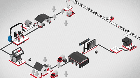 Connected Logistics Journey by Synima