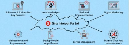 Bitrix Infotech Pvt Ltd featured image 1