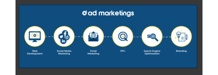 AdMarketings featured image 1