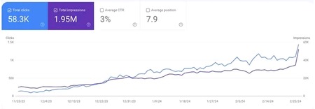 Rank Fast Pro featured image 1