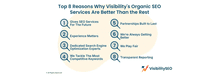 Visibility SEO