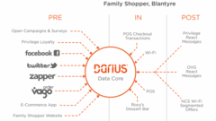 Darius® for Retail assists Family Shopper to win coveted UK Tech Innovation 2018 award